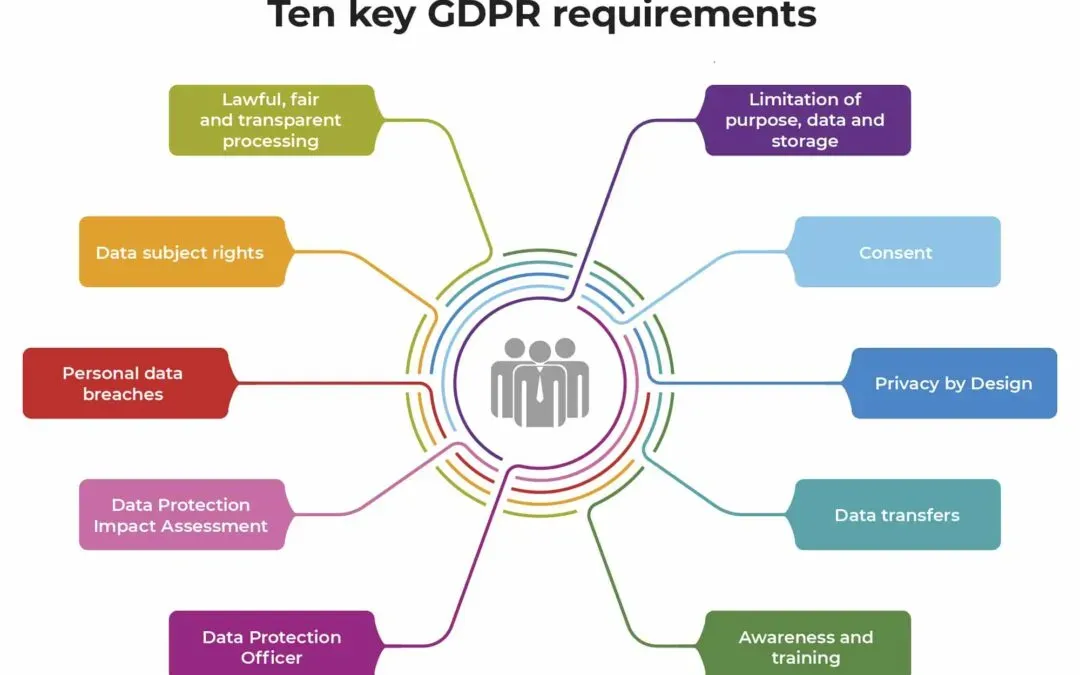 cPanel and GDPR Compliance: Best Practices for Data Protection