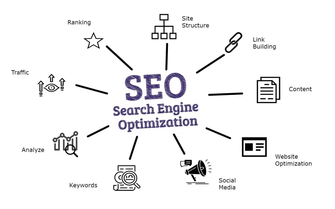 cPanel and SEO: Optimization Tips for Search Engines