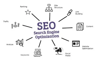 cPanel and SEO: Optimization Tips for Search Engines