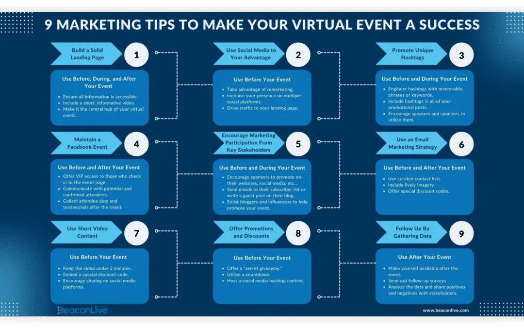 cPanel and Virtual Events: Tips for Successful Online Gatherings