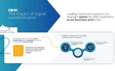 DirectAdmin and Analytics: Leveraging Data for Insights