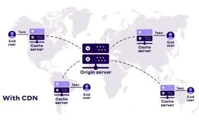 DirectAdmin and CDN Integration: Boosting Website Performance