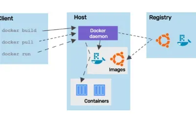 DirectAdmin and Docker: Containerization for Web Development