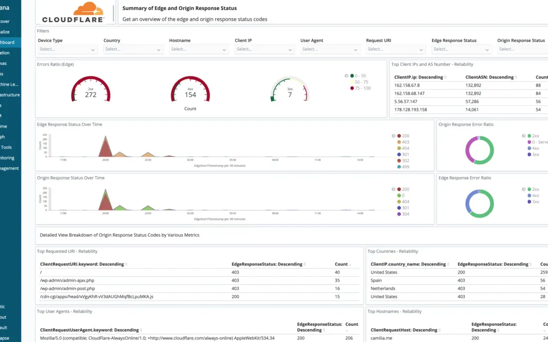 Enhancing Web Analytics with Cloudflare Log Analysis: Best Practices