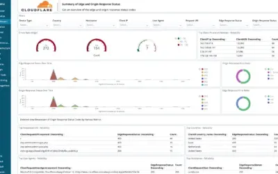 Enhancing Web Analytics with Cloudflare Log Analysis: Best Practices