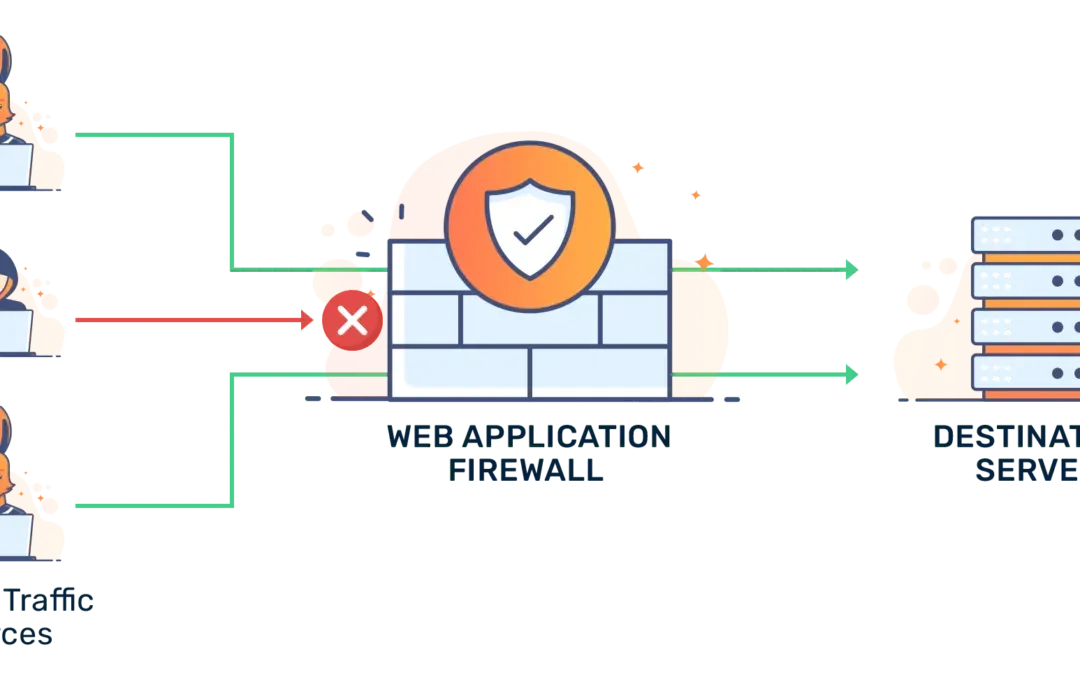 Enhancing Web Security with BunnyCDN Firewall Rules: Best Practices