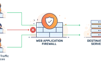 Enhancing Web Security with BunnyCDN Firewall Rules: Best Practices