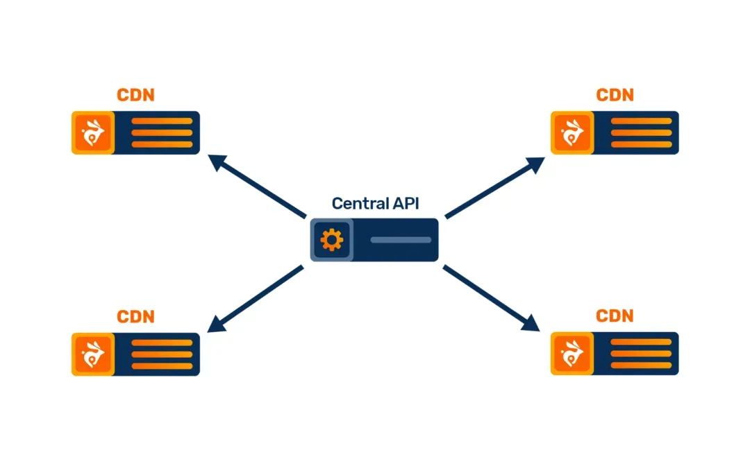 Fine-Tuning BunnyCDN Cache Invalidation: Strategies for Efficient Updates