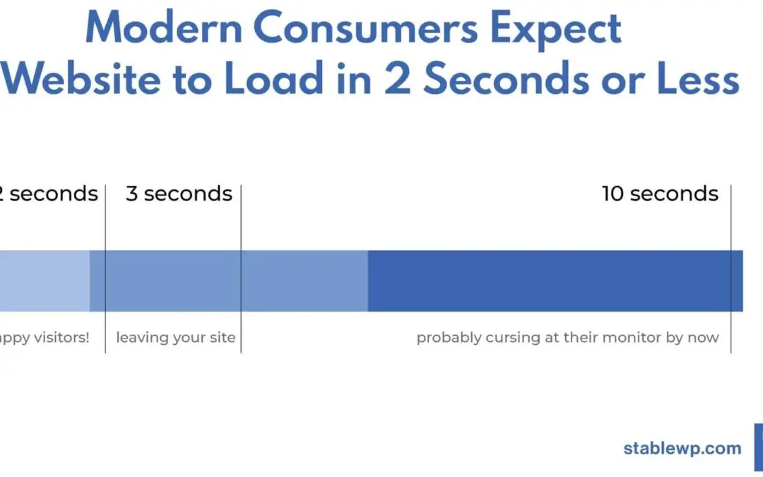 Fine-Tuning BunnyCDN for WooCommerce: Strategies for Online Stores