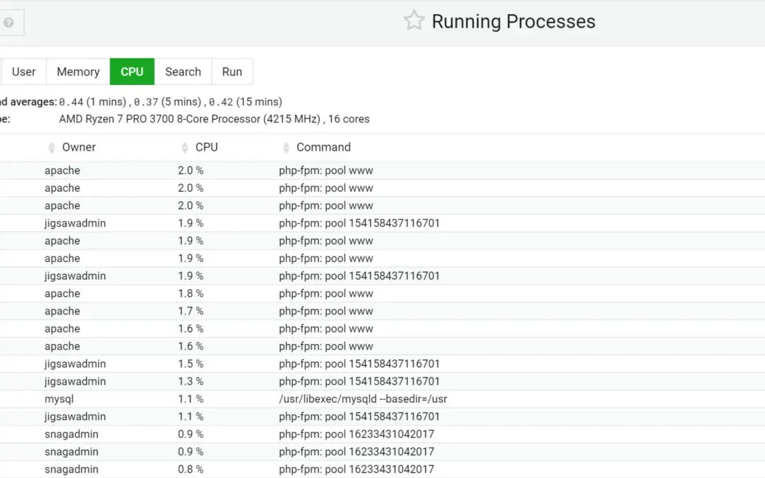 Fine-Tuning PHP-FPM Settings for Improved Performance