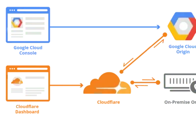 Getting Started with Cloudflare: A Comprehensive Guide
