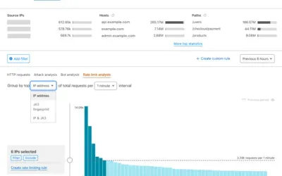Implementing Cloudflare Rate Limiting: Protecting Against Abuse
