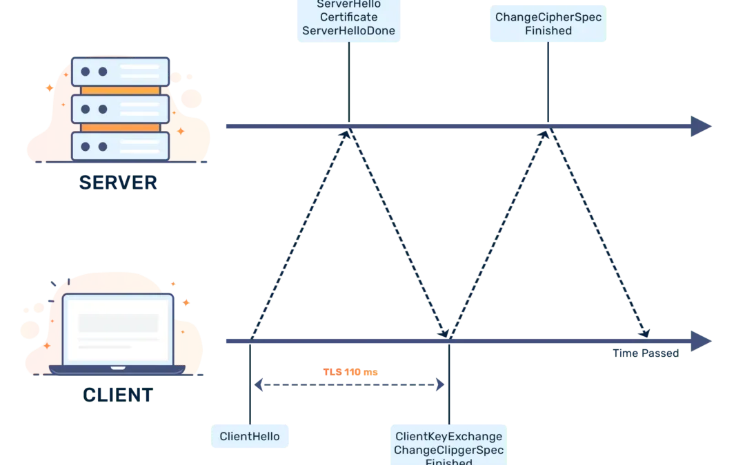 Optimizing WebSockets with BunnyCDN: Real-Time Communication Tips