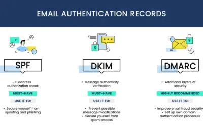 Securing Email Communication with BunnyCDN: SPF, DKIM, and DMARC