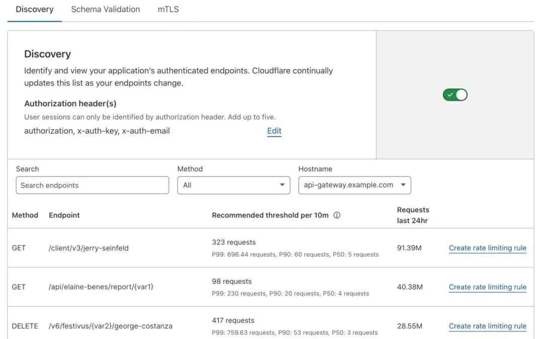 Securing Your API with Cloudflare API Shield: A Comprehensive Walkthrough