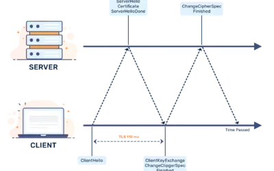 Securing Your Content with BunnyCDN: SSL/TLS Setup Explained