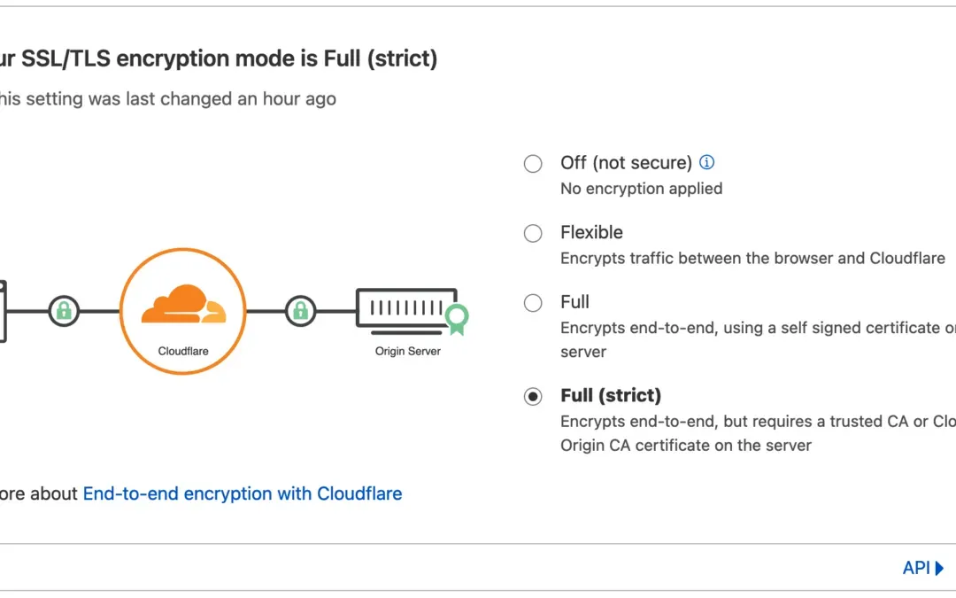 Setting Up Cloudflare SSL for Subdomains: Best Practices